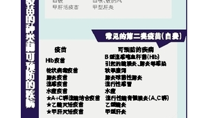 全国儿童预防接种日家长必备宝宝疫苗接种锦囊 第1张 全国儿童预防接种日家长必备宝宝疫苗接种锦囊 第1张