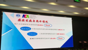 上海癌症负担持续加重但常见恶性肿瘤早诊率提升至% 第1张 上海癌症负担持续加重但常见恶性肿瘤早诊率提升至% 第1张