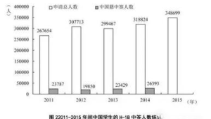北京蓝皮书显示归国留学人员中科技从业者占比居首 第1张 北京蓝皮书显示归国留学人员中科技从业者占比居首 第1张