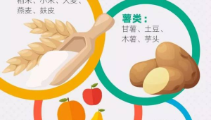 好碳水与坏碳水你分得清吗 第1张 好碳水与坏碳水你分得清吗 第1张