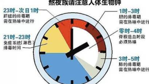 高温烤验又来这些方面值得关注