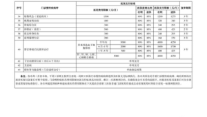 湖南试点门诊慢特病待遇免申即享