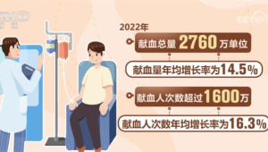 我国血液安全总体水平位居全球前列