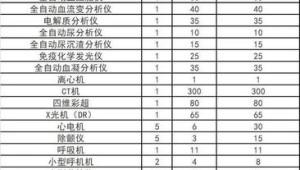 基层医疗设备采购大爆发 第1张 基层医疗设备采购大爆发 第1张