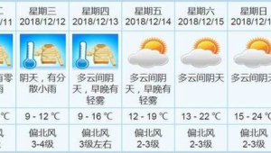新一股冷空气来袭局地气温将大幅下降 第1张 新一股冷空气来袭局地气温将大幅下降 第1张