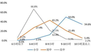 近半数成年人面临睡眠问题 第1张 近半数成年人面临睡眠问题 第1张
