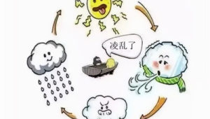 春季午后大风成因解析 第1张 春季午后大风成因解析 第1张