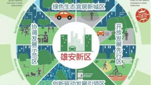 雄安新城以创新驱动高质量发展 第1张 雄安新城以创新驱动高质量发展 第1张