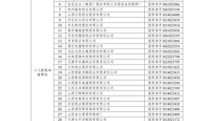 药品注册证书注销涉及个品种  第1张