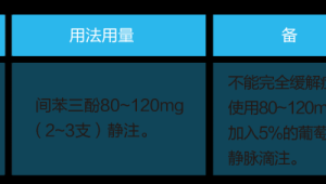 国采退货元间苯三酚注射液引关注 第1张 国采退货元间苯三酚注射液引关注 第1张