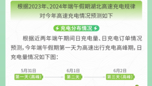 端午假期科学充电指南告别越休越累