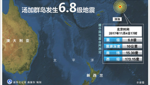 汤加群岛发生级地震震源深度千米 第1张 汤加群岛发生级地震震源深度千米 第1张