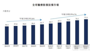 年中国医学装备市场规模预计突破万亿元  第1张