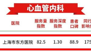 中国心血管健康水平十年来持续向好最新指数在上海发布