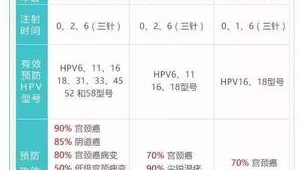 广州男性九价HPV疫苗正式开打  第1张