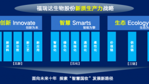 中国生物医药产业全球化战略与创新生态构建路径研究 第1张 中国生物医药产业全球化战略与创新生态构建路径研究 第1张