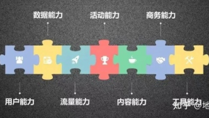 用户增长运营师教你如何将流量转化为长期留量 第1张 用户增长运营师教你如何将流量转化为长期留量 第1张