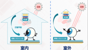 户外活动有效预防近视研究新发现