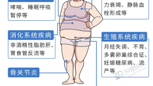 个不知不觉患上糖尿病的习惯很多人每天都在重复