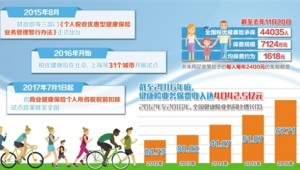 中国健康保险发展迎来重大机遇 第1张 中国健康保险发展迎来重大机遇 第1张