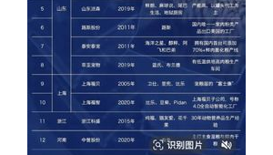 黑心宠物粮为何屡禁不止 第1张 黑心宠物粮为何屡禁不止 第1张