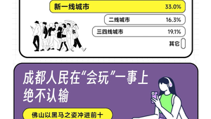 年轻人热衷平替旅行性价比与体验感兼具成新趋势 第1张 年轻人热衷平替旅行性价比与体验感兼具成新趋势 第1张