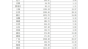 年-月职工医保个人账户共济亿人次金额达亿元 第1张 年-月职工医保个人账户共济亿人次金额达亿元 第1张