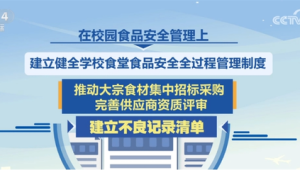 守护舌尖安全打出组合拳强化全流程全生命周期监管 第1张 守护舌尖安全打出组合拳强化全流程全生命周期监管 第1张