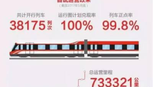 长沙磁浮快线载客运营年总里程突破万列公里