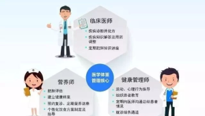 肥胖加速糖尿病风险体重血糖共管提升健康 第1张 肥胖加速糖尿病风险体重血糖共管提升健康 第1张