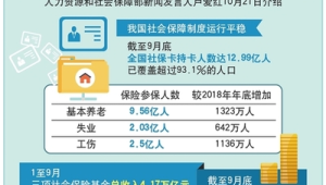我国基本医疗保险参保人数达亿人 第1张 我国基本医疗保险参保人数达亿人 第1张
