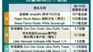 食品标签必须标示的饱和脂肪酸 第1张 食品标签必须标示的饱和脂肪酸 第1张