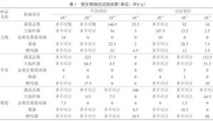 果切真的让人不省心小心一口中招这条健康Tips请查收 第1张 果切真的让人不省心小心一口中招这条健康Tips请查收 第1张