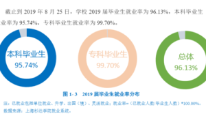 高校本科教学质量与就业状况报告分析 第1张 高校本科教学质量与就业状况报告分析 第1张