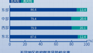 最新中国国民心理健康报告显示工作时间超小时抑郁风险较高 第1张 最新中国国民心理健康报告显示工作时间超小时抑郁风险较高 第1张