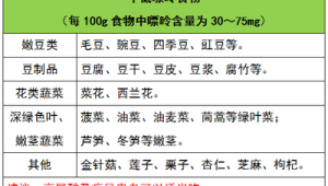 痛风高尿酸人群能否食用豌豆 第1张 痛风高尿酸人群能否食用豌豆 第1张