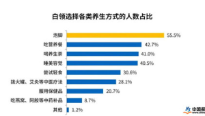 中国睡眠健康产业市场规模年有望突破万亿 第1张 中国睡眠健康产业市场规模年有望突破万亿 第1张