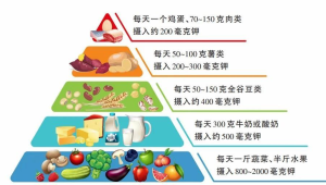 夏天浑身没劲的人可以吃点它