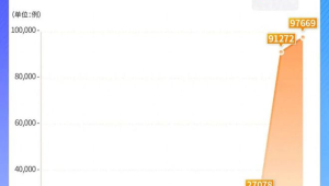 今年以来全国百日咳疫情较去年同期大幅下降 第1张 今年以来全国百日咳疫情较去年同期大幅下降 第1张