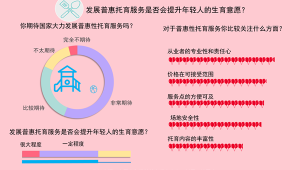 构建生育友好型社会激发青年生育意愿的路径探索 第1张 构建生育友好型社会激发青年生育意愿的路径探索 第1张