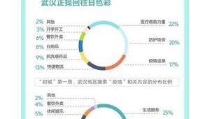 开学复工压力大心理调适有妙招 第1张 开学复工压力大心理调适有妙招 第1张