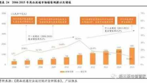 多重驱动因素塑造中医药零售行业新生态 第1张 多重驱动因素塑造中医药零售行业新生态 第1张