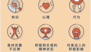 科学减重不反弹的秘诀