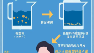 长期饮用自烧水与桶装水的健康对比