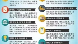 促进健康消费这份方案明确方面重点任务 第1张 促进健康消费这份方案明确方面重点任务 第1张